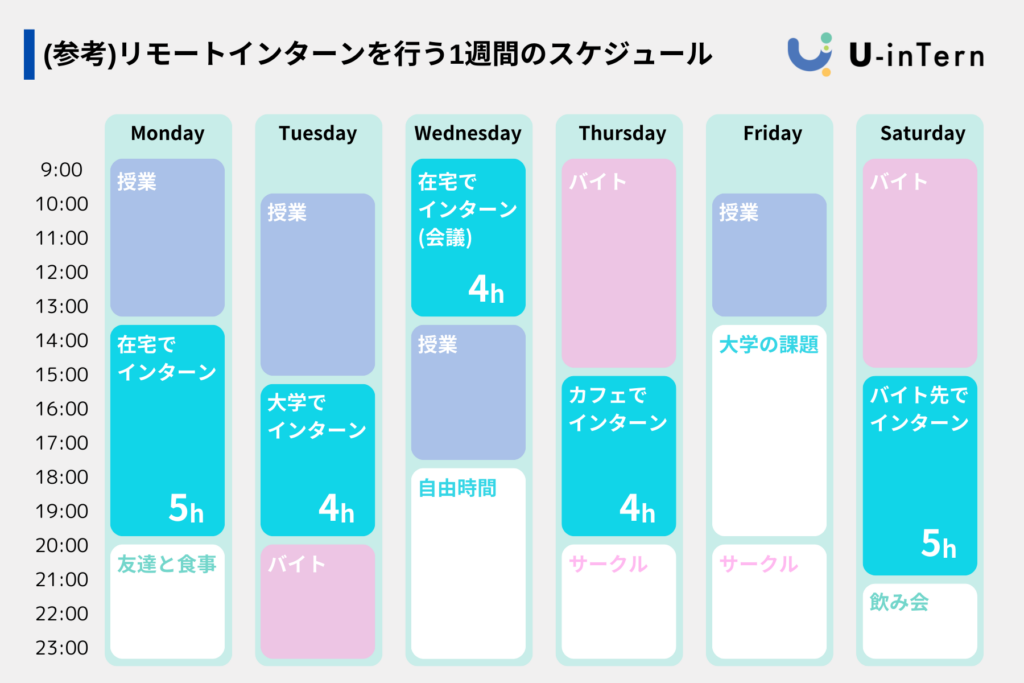 リモート長期インターンのスケジュール