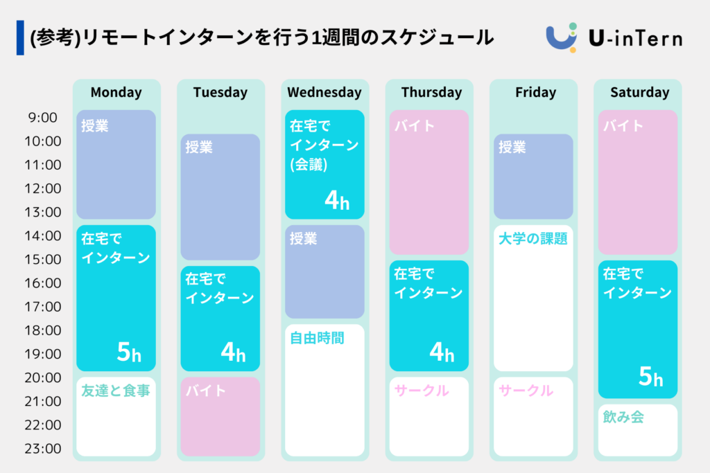 長期インターンのスケジュール