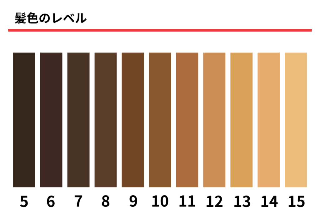 髪色のレベル