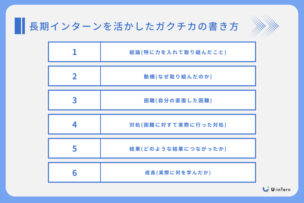 長期インターンを活かしたガクチカの書き方